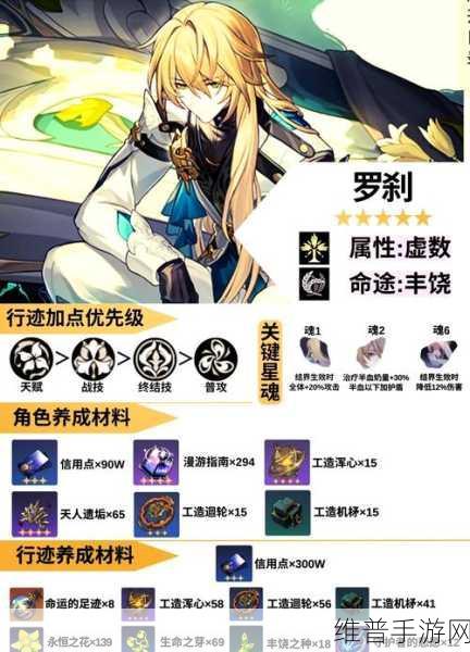 星穹铁道罗刹阵容搭配全攻略