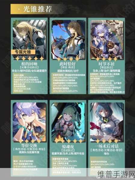 星穹铁道罗刹阵容搭配全攻略