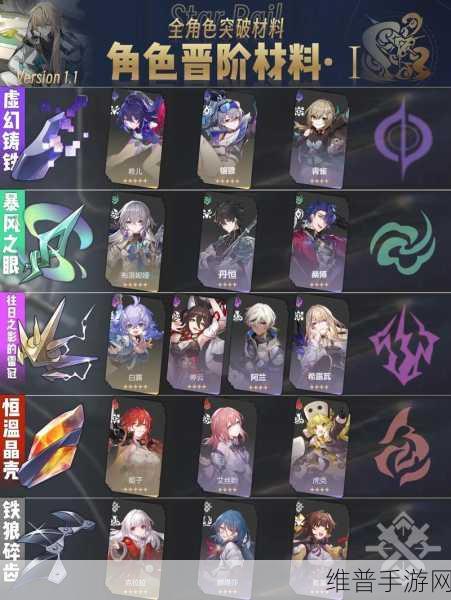 崩坏星穹铁道毁灭角色满级材料大揭秘