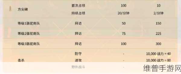万国觉醒科技选择秘籍，称霸之路的关键抉择