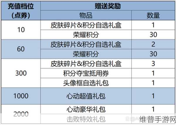 王者荣耀八周年庆 至尊宝返场可能性深度剖析