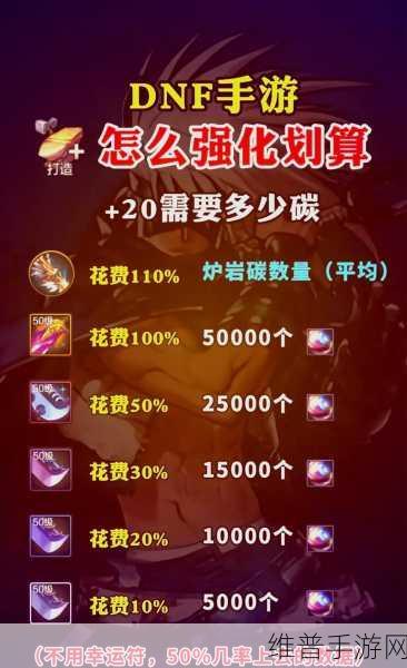 DNF 手游魔法封印属性更改秘籍全知道