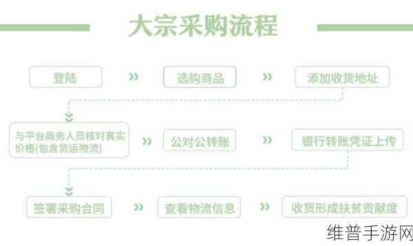 带货大作战，解锁趣味购物模拟新体验的游戏攻略