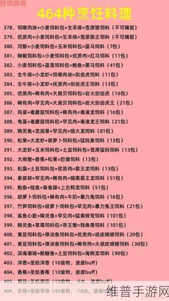 创造与魔法，完整饲料合成秘籍