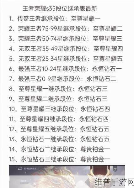 王者荣耀 S37 赛季段位继承图全解析与冲分指南