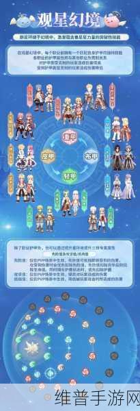 仙境传说爱如初见商人加点全攻略