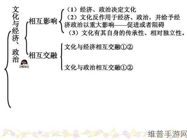 亚洲一级二级一卡二卡三：1. 亚洲一二卡的文化交融与发展探讨