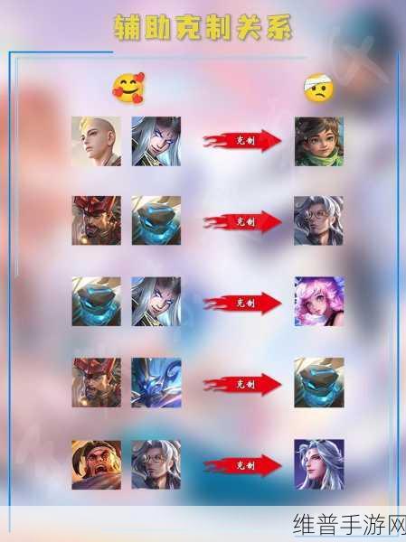 王者荣耀，对局快捷文字设置全攻略