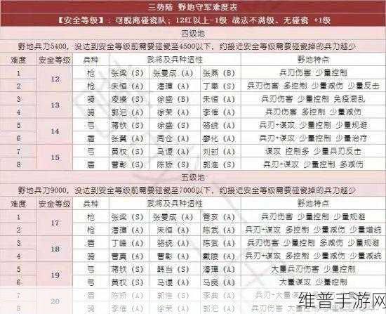 三国志战略版 S1 四级地通关秘籍，阵容推荐与难度剖析