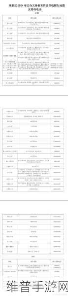 精品一区二区三区四区五区六区怎么用：当然可以，以下是一些基于“根据四区五区六区”的扩展标题建议：