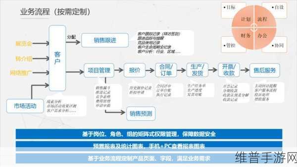 成免费crm第1集：1. 免费CRM系统的选择与应用技巧