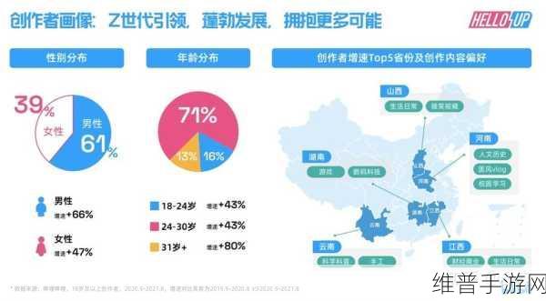 十八款b站：1. 从B站看年轻人的文化新潮流