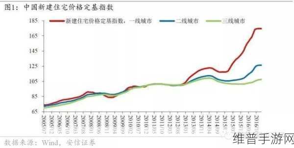 日本一线和三线的城市功能：1. 一线城市与三线城市的功能差异探讨