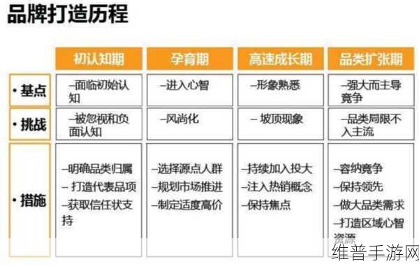 一线产品和二线产品的区别：1. 一线产品与二线产品：市场定位的深度分析
