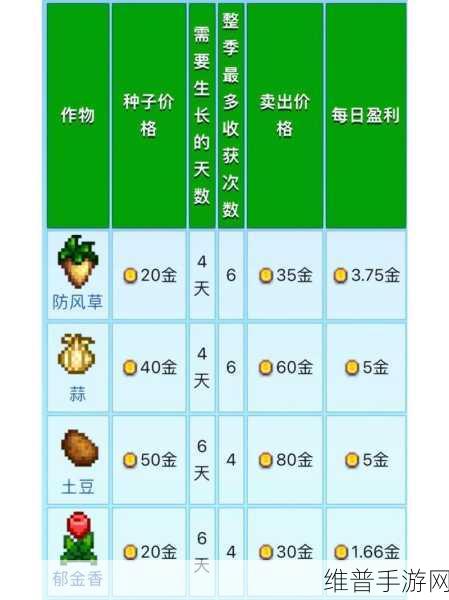星露谷物语之夏种秘籍，高收益植物大揭秘
