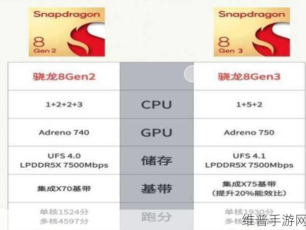骁龙8gen2被称为冰龙：骁龙8 Gen 2：冰龙的强劲性能与无限可能