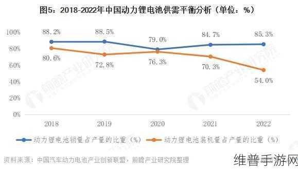 2022国产:以下是根据2022国产主题拓展出的新标题,均不少于10个字: