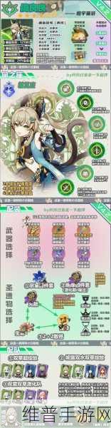 原神绮良良突破与培养全攻略
