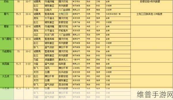 三国志战略版s3最强阵容排名:三国志战略版S3最强阵容深度解析与推荐