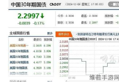 石油骚动金币：1. 《石油骚动：黄金时代的终结与重生