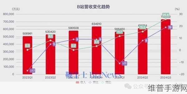 b站禁止转播MBA智库:1. "B站严禁转播MBA智库内容,如何保护原创?