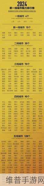 欧洲一线二线三线品www：当然可以，这里有一些基于“一线、二线、三线城市”主题的标题建议：