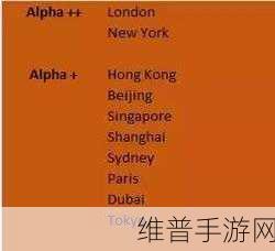 欧洲一线二线三线品www:当然可以,这里有一些基于“一线、二线、三线城市”主题的标题建议: