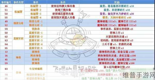 最强蜗牛高丽神域开启攻略大揭秘
