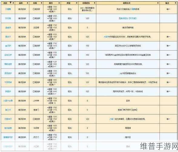 烟雨江湖苍狼门镇派怎么学：1. 探秘苍狼门：烟雨江湖中的武学传承