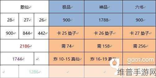 诛仙手游,70 级高级散仙装备获取秘籍全解