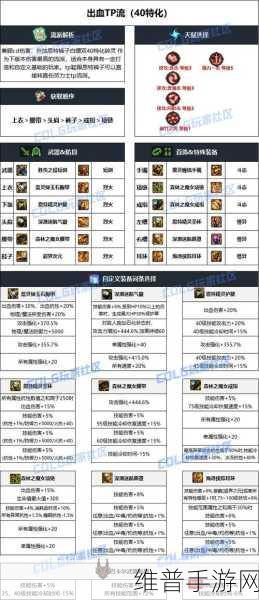 DNF 混沌魔灵伤害类型深度解析