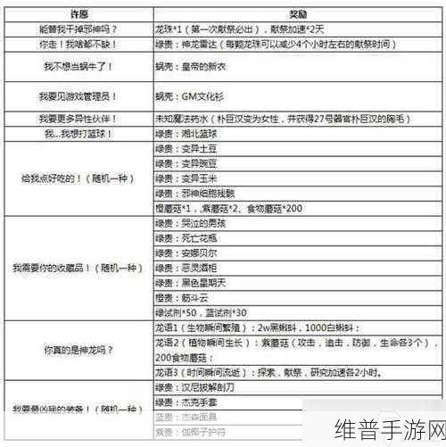 最强蜗牛，小伙伴礼物大揭秘与全获取攻略