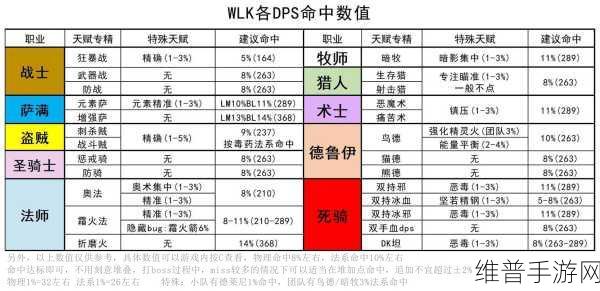 wlk物理dps头部附魔：武器大师的荣耀：wlk物理DPS头部附魔全解析
