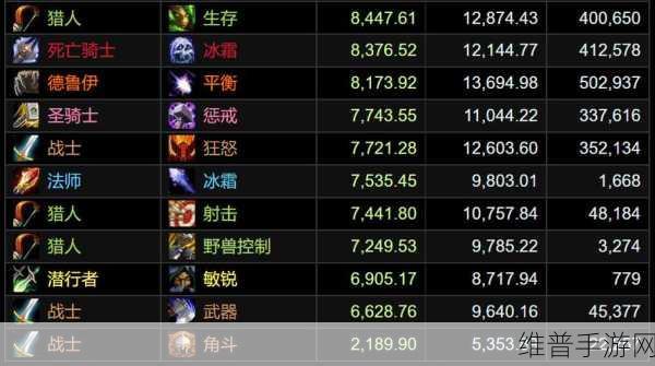 wlk物理dps头部附魔:武器大师的荣耀:wlk物理DPS头部附魔全解析
