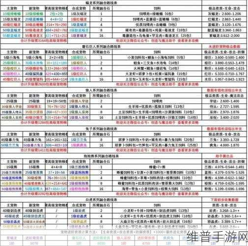 创造与魔法，印染剂合成全攻略