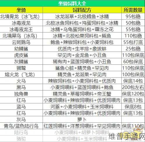 创造与魔法，印染剂合成全攻略
