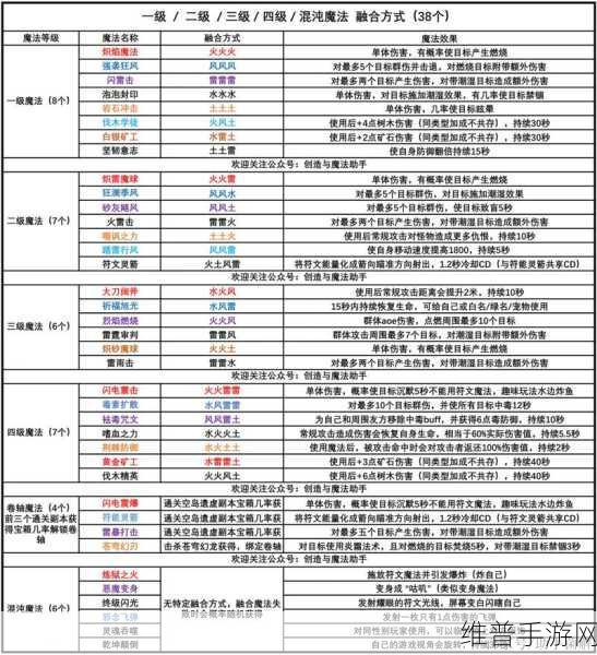 创造与魔法等级限制解锁全攻略