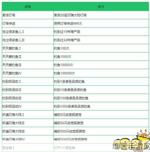 创造与魔法等级限制解锁全攻略
