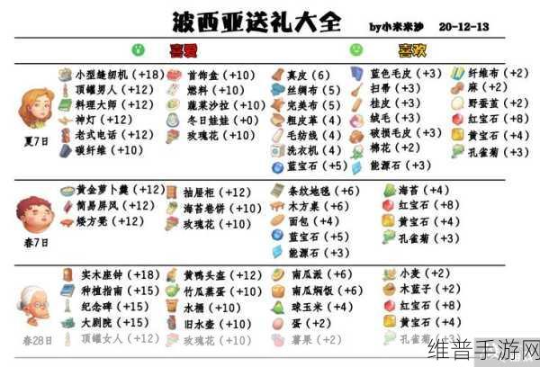 波西亚时光破解版无限资源秘籍大公开