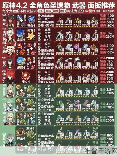 原神赤月之形 90 级面板属性全方位解析
