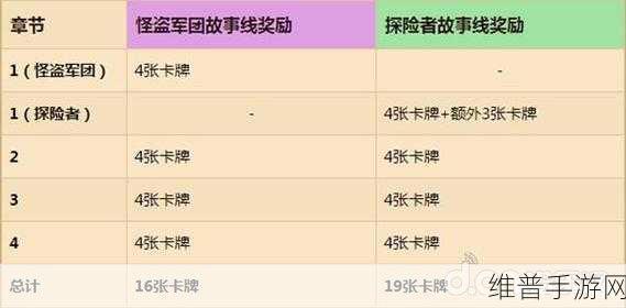 炉石传说冒险模式奖励全解析
