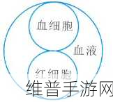 粉红血液白胖子,细胞养成吞噬类手游全攻略