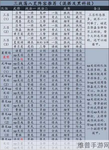 三国志战略版，三仙队阵容深度解析与实战攻略