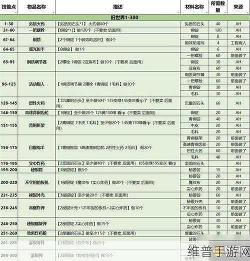 wlk附魔1-450最省材料攻略：1. 精打细算：wlk附魔材料最省攻略全解析