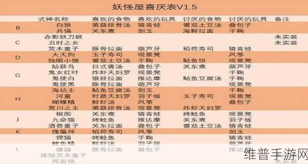 阴阳师妖怪屋，轻松更换庭院式神的秘诀