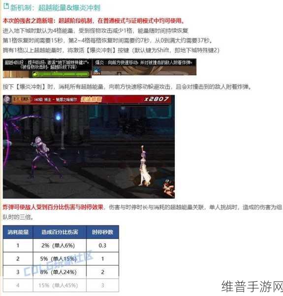 DNF 强者之路证明模式，征服无言之希洛克吉里秘籍