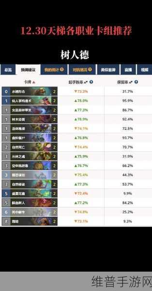 炉石传说，时光龙任务德卡组的绝佳策略指南