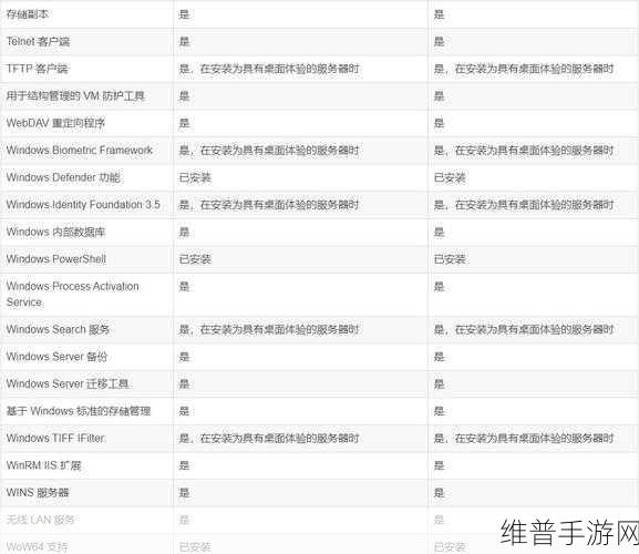 日本windowsserver分类:当然可以!以下是一些根据日本Windows Server分类扩展的新