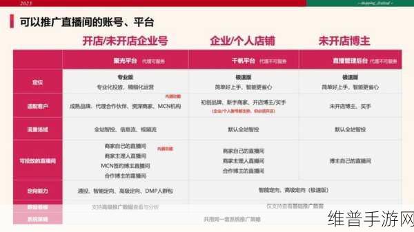 2023网站推广入口:1. 2023年网站推广新策略,助您流量翻倍