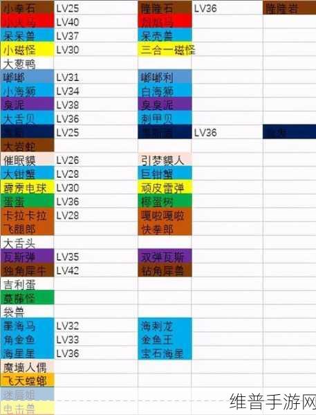 宝可梦大探险妙蛙种子阵容搭配全攻略